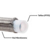 Przewód AN3 4mm teflonowy PTFE w oplocie stalowym