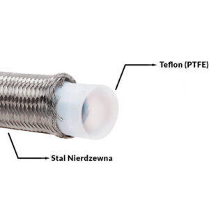 pol_pl_Przewod-AN4-5-5mm-teflonowy-PTFE-w-oplocie-stalowym-6592_2 Adapter filtra oleju TurboWorks BMW M52 M54