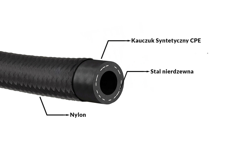 Przewód AN10 14mm kauczukowy CPE w oplocie nylonowy
